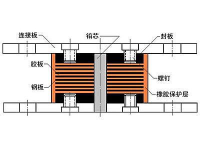 富县抗震支座施工-普通板式橡胶支座厂家